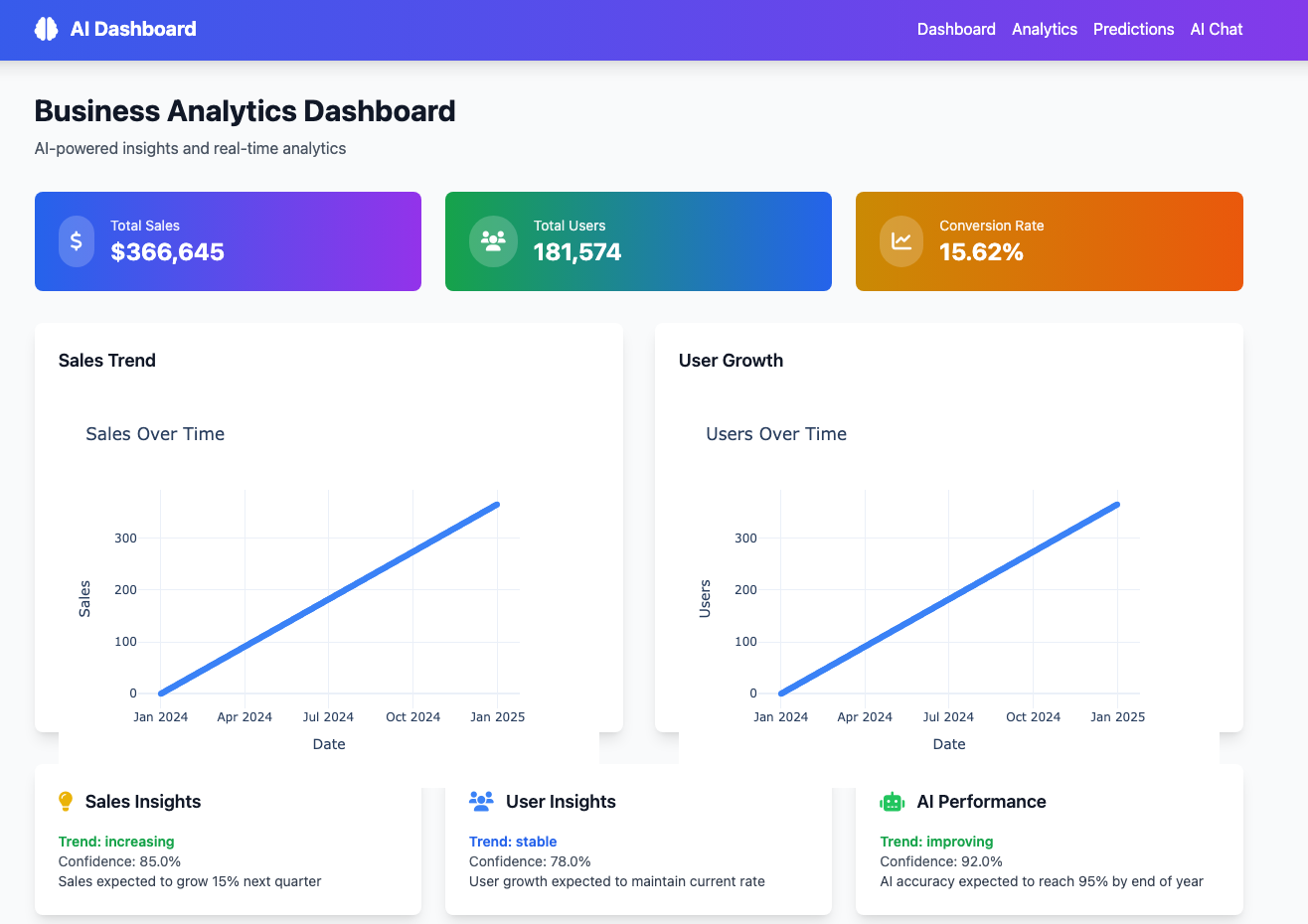 AI Dashboard Preview