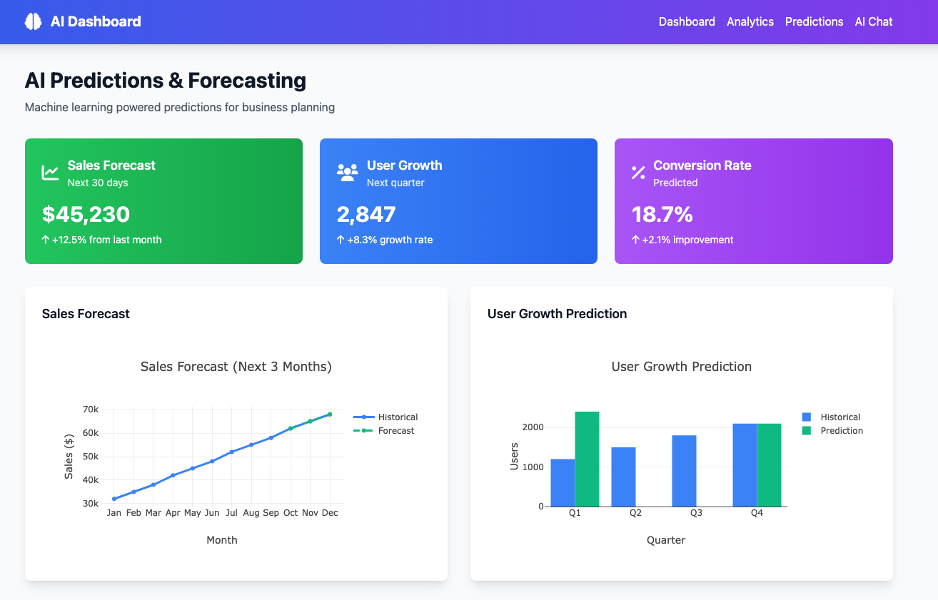 Analytics Page