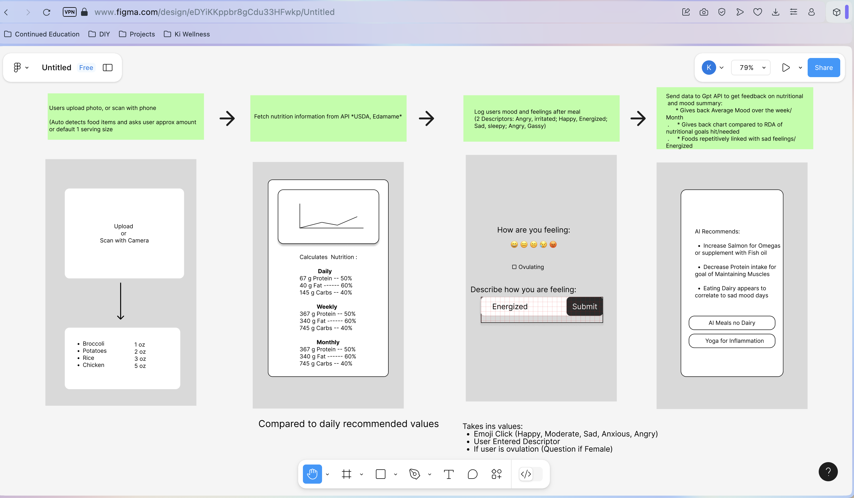 High-Fidelity Design
