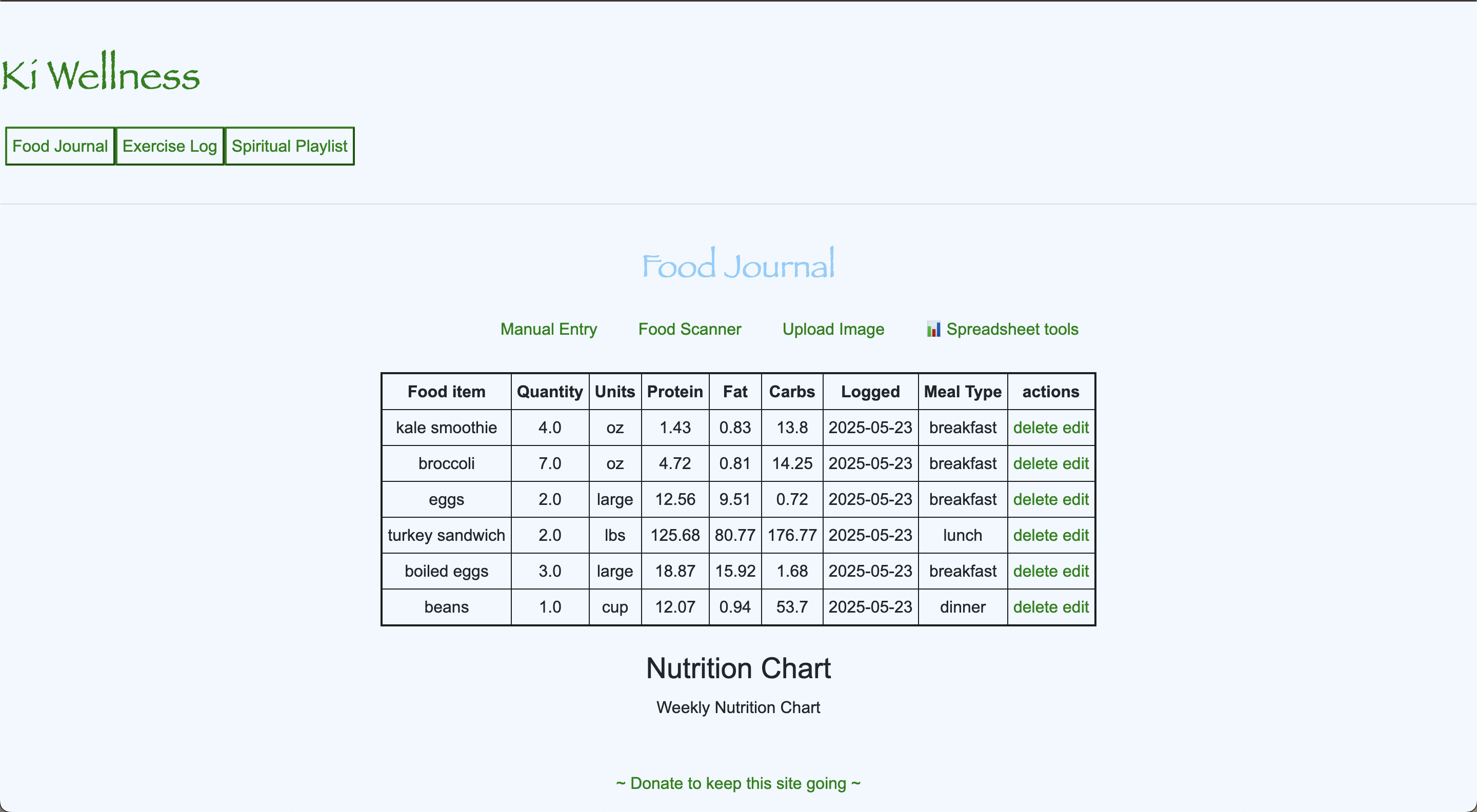 Meal Classifier Preview